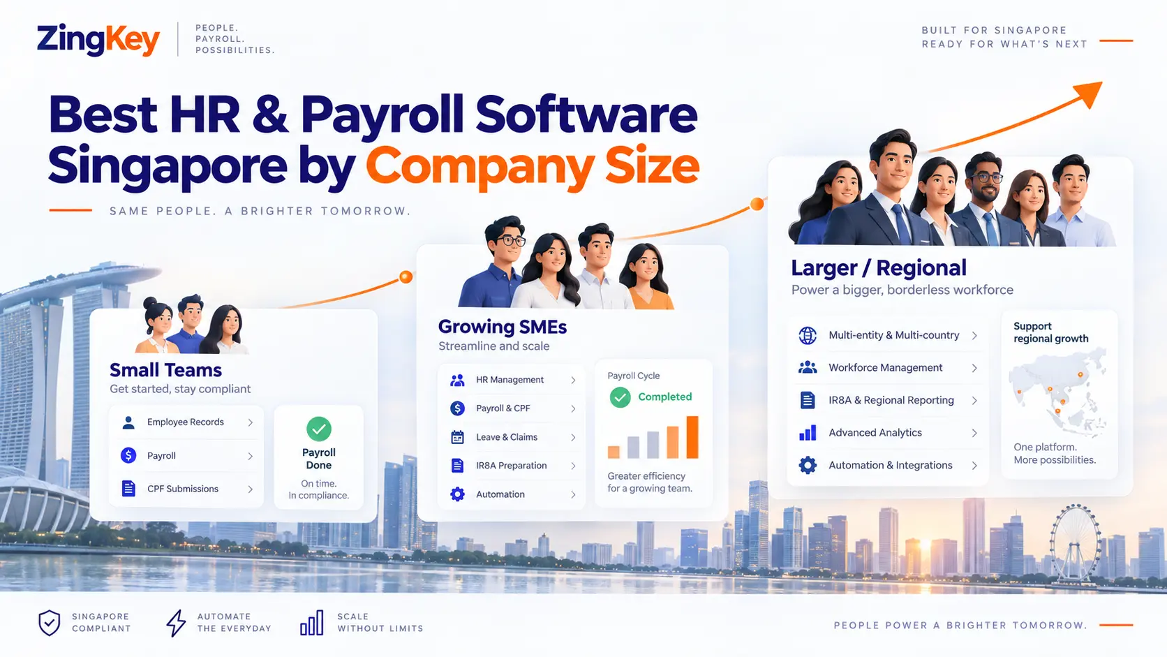 Best HR & Payroll Software Singapore by Company Size