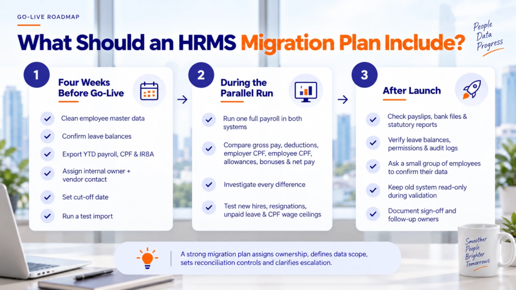 HRMS Include Data Migration Support
